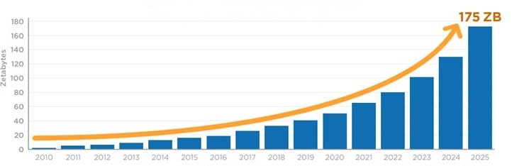 2019年---2023年固态硬盘行业市场分析以及发展趋势报告
