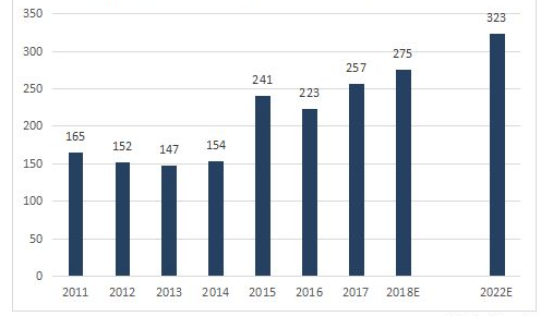 2019年---2023年路由器行业市场分析报告