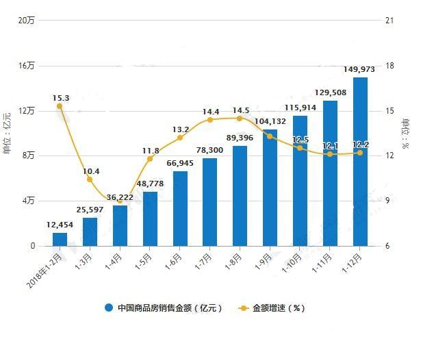 2019年---2023年上海房地产市场分析报告