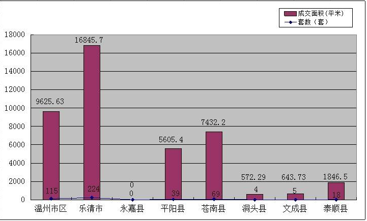 2019年---2023年温州市房地产市场分析报告