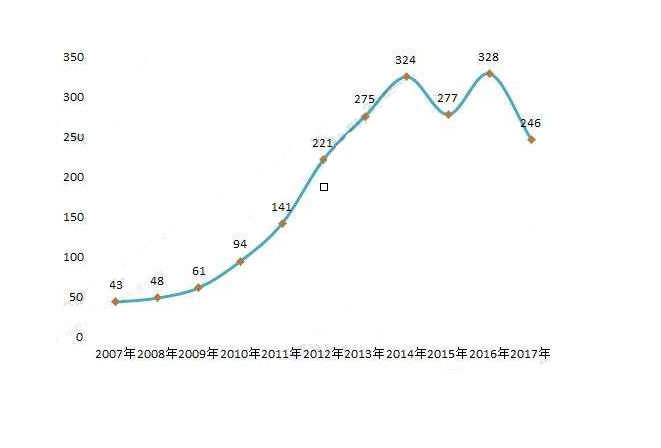 2019年---2023年水泥制品行业市场分析以及发展趋势报告